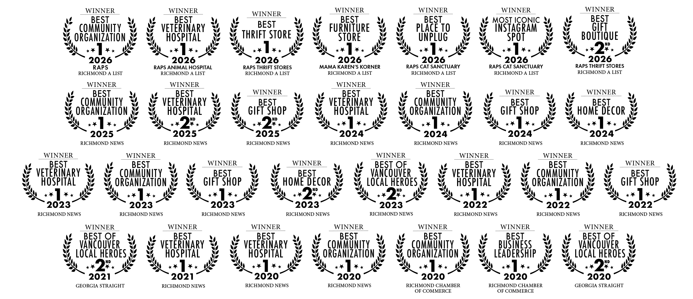 RAPS community, veterinary and thrift store awards from 2020 to 2026